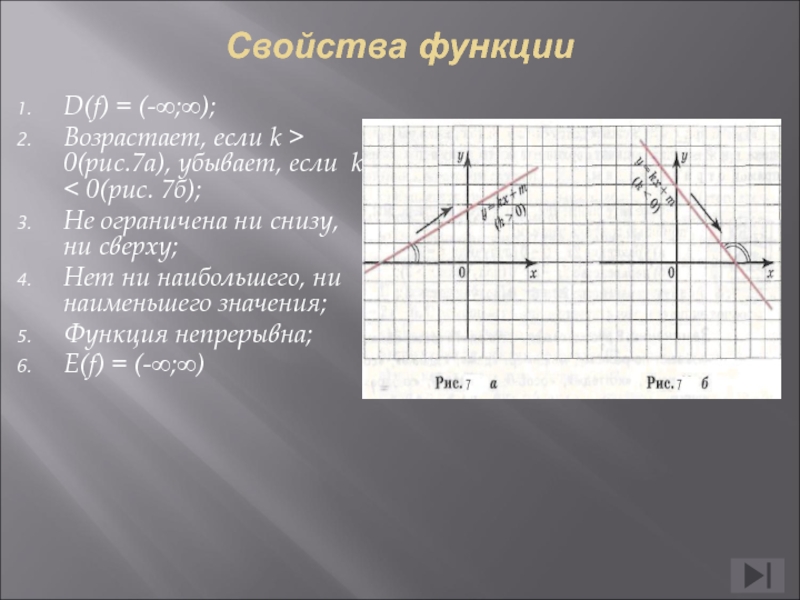 D функции. Уравнение прямой y KX. Уравнение прямой вида y KX+L. Уравнение прямой вида y KX+В. D F функции.