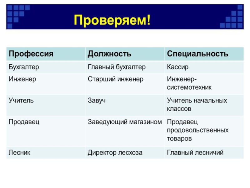 Профессии 10 класс