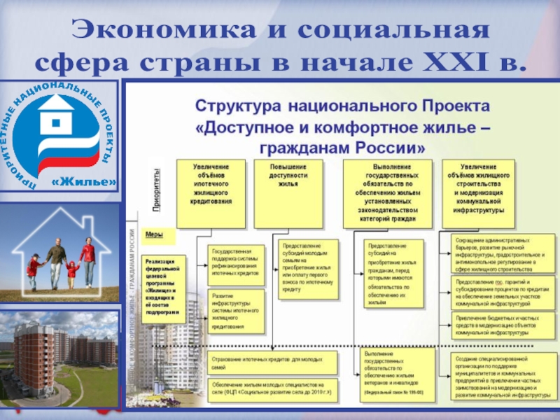 Проект перестройки системы высшего образования в россии