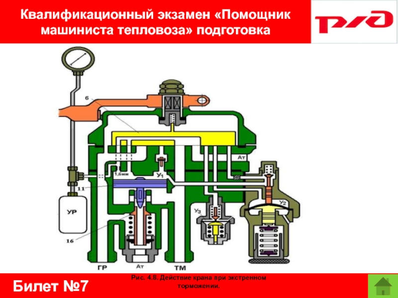 Билет №7Квалификационный экзамен «Помощник машиниста тепловоза» подготовка Рис. 4.8. Действие крана при экстренном торможении.