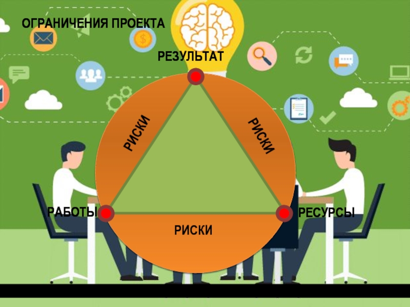 Какие три основных ограничения имеет проект