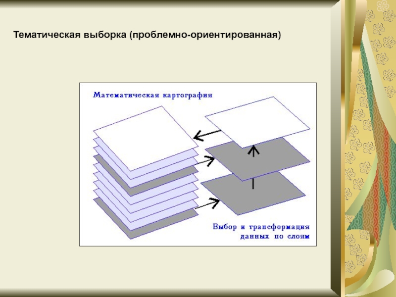 Какие функциональные и типовые проблемно ориентированные. Проблемно-ориентированные языки.