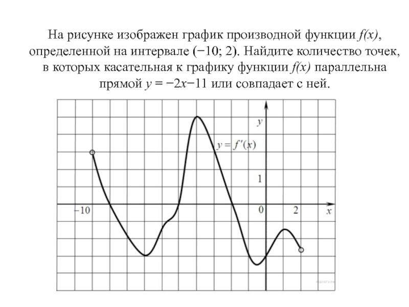 На рисунке изображен график производной найдите абсциссу точки в которой касательная к графику 2x 2