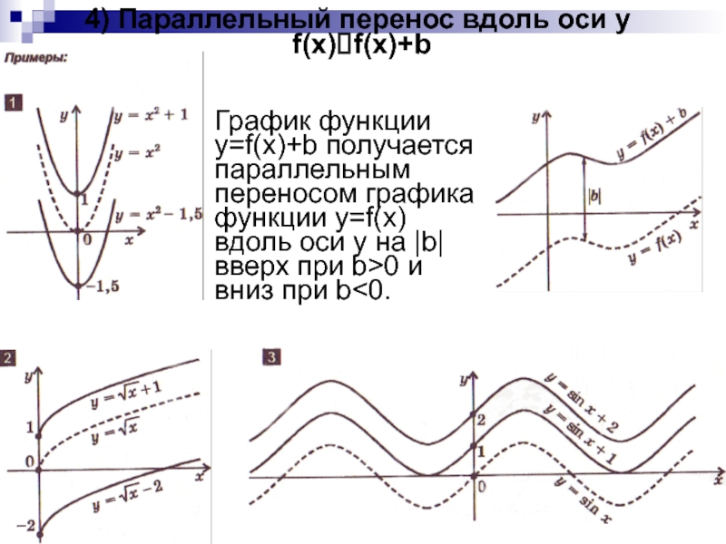 Параллельный перенос графиков функций 8 класс презентация