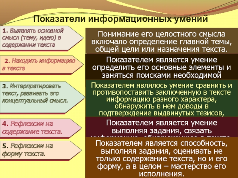 Информативный показатель. Поисково-информативные умения. Основными показателями на способности являются. Информационные показатели. Значение слова поколение.