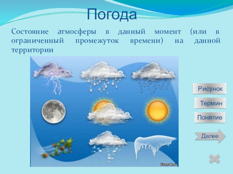 Погода в данный момент времени. Состояние погоды. Состояние атмосферы. Погода термин по географии. Понятие состояние погоды.