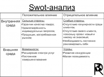 Swot- анализ