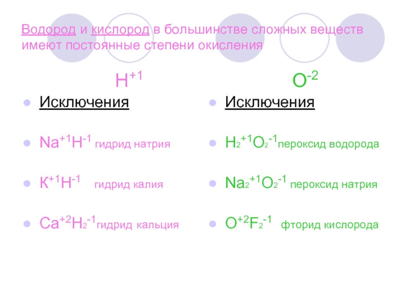 Формула фтора водорода. Исключения степени окисления кислорода. Гидрид калия степень окисления. Гидрид лития формула степень окисления. Гидрид кальция степень окисления.