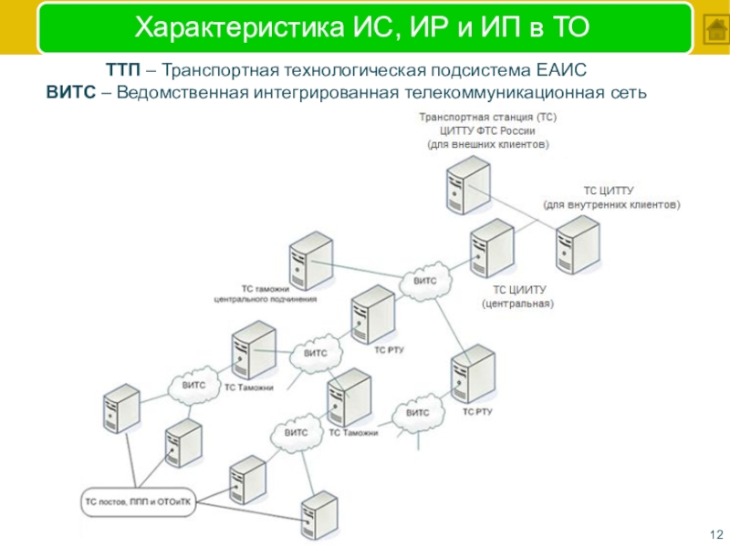 Схема ттп магазина