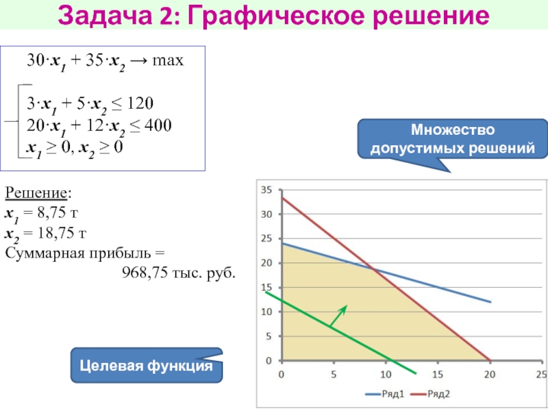 Решите графически 6 x 5 x