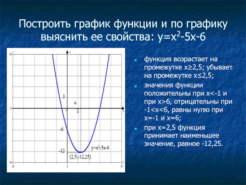 Функция возрастает на промежутке 4 1