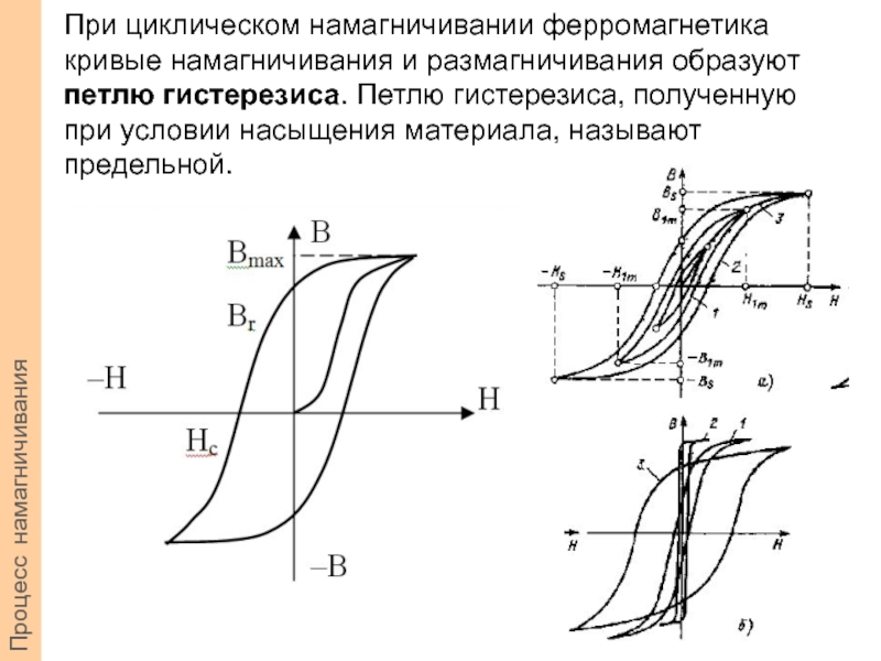 На рисунке изображены кривые гистерезиса 1 и 2 магнитомягкого