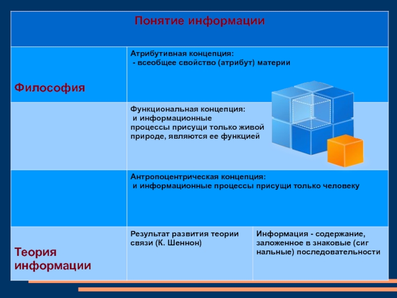 Назовите те свойства которые присущи только презентация со сценарием