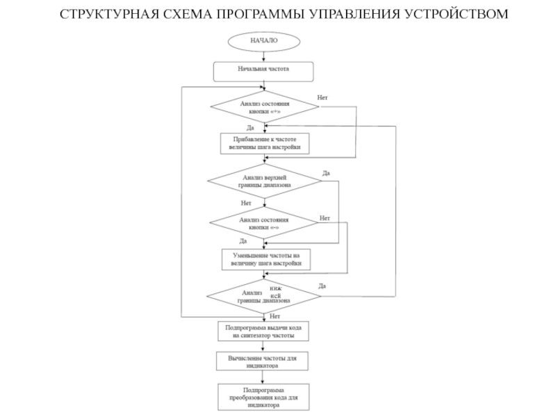 Схема программы это