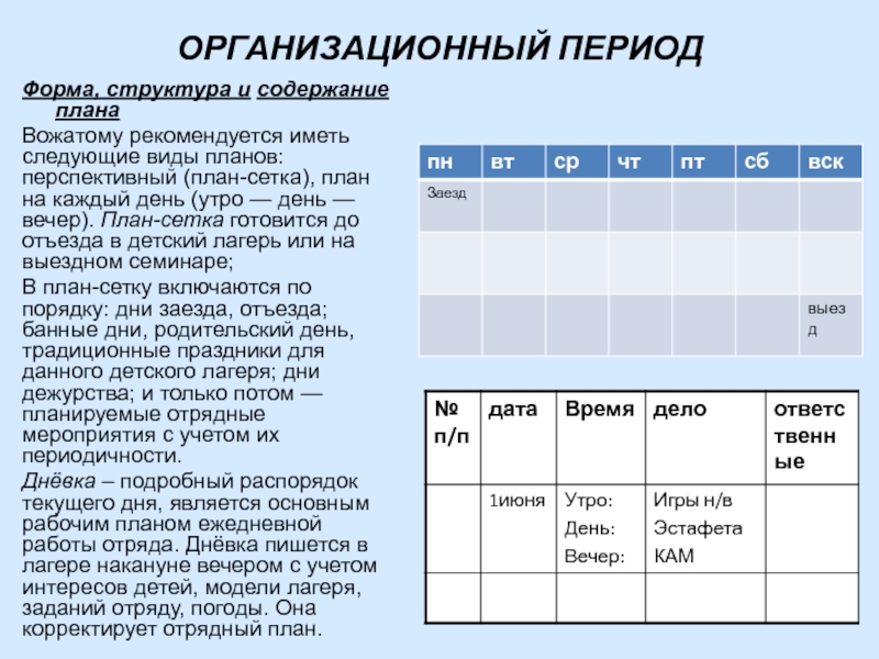 Виды планов перспективный план текущей работы план сетка