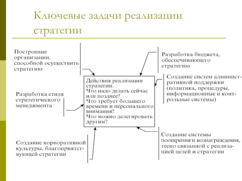 Реализация заданий рубрики проект