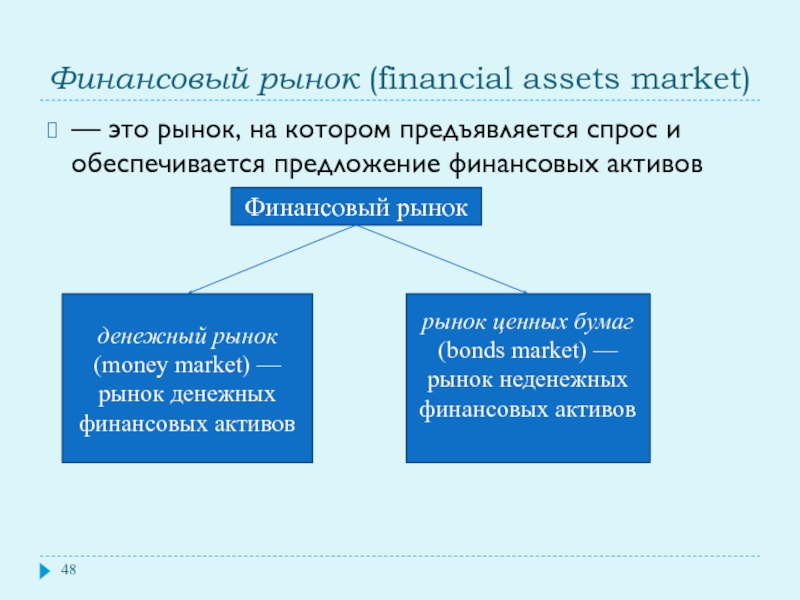 Мировой финансовый рынок это. Активы денежного рынка. Финансовый рынок. Рынок финансовых активов. Финансовый рынок денежный рынок.