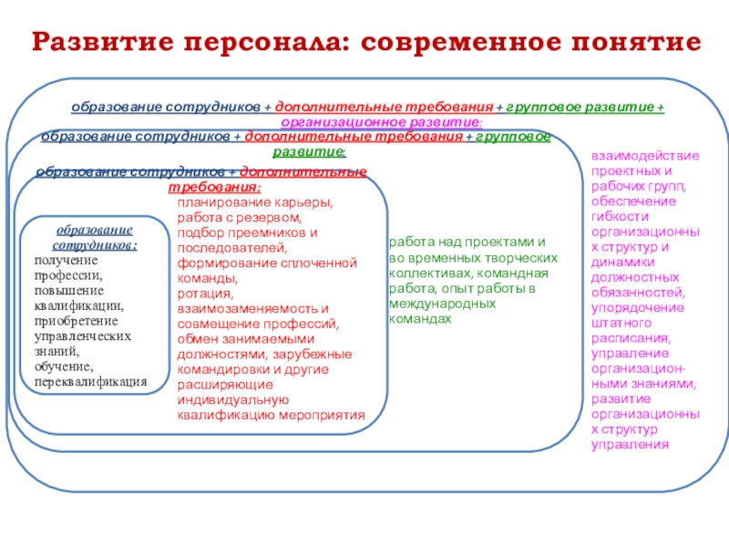 Организационное развитие