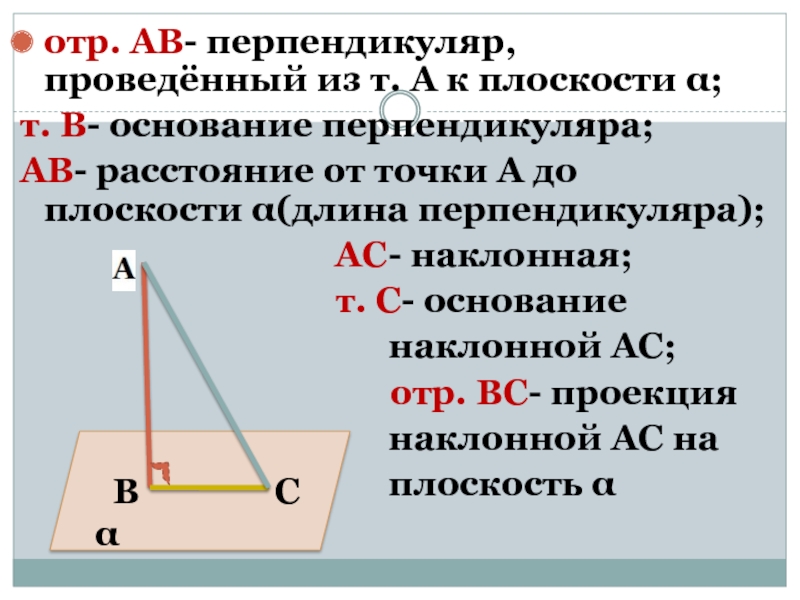 На рисунке к прямой а ас перпендикуляр вс наклонная ав наклонная вс перпендикуляр