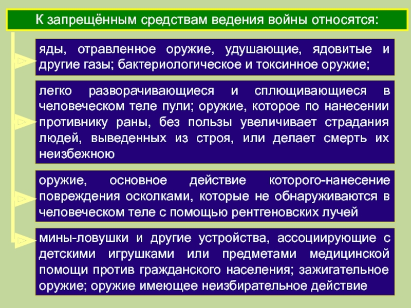 Средства ведения. Запрещенные средства ведения войны. К запрещенным средствам ведения войны относятся. Запрещенные средства и методы войны. Средства и методы ведения войны.