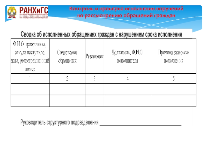 Проверка исполнения