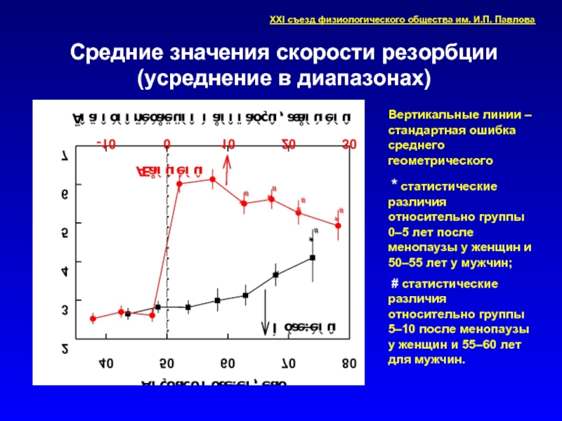 Оцените скорость