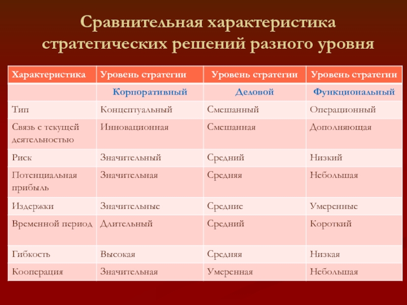 Определения и свойства сравнений