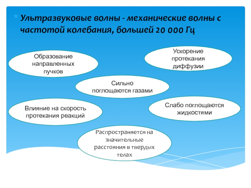 Презентация Ультразвуковые волны - механические волны с частотой колебания, большей 20 000