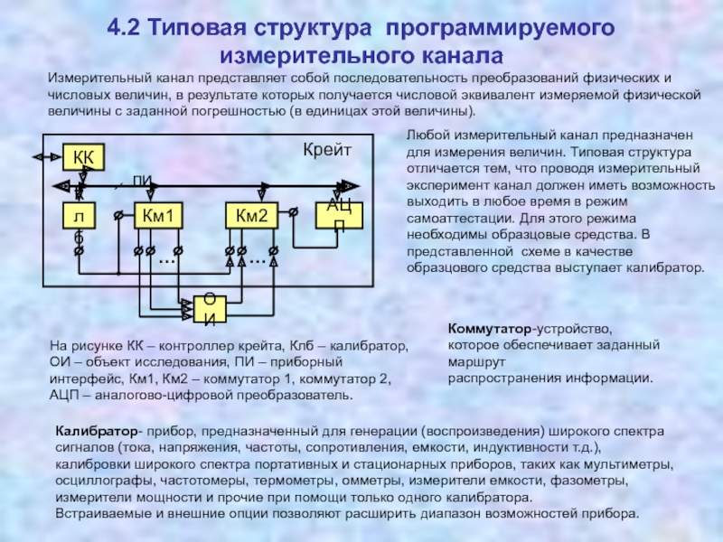 Презентация представляет собой последовательность