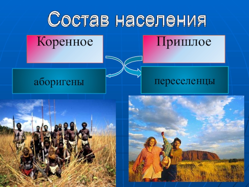 Население австралии презентация 7 класс география