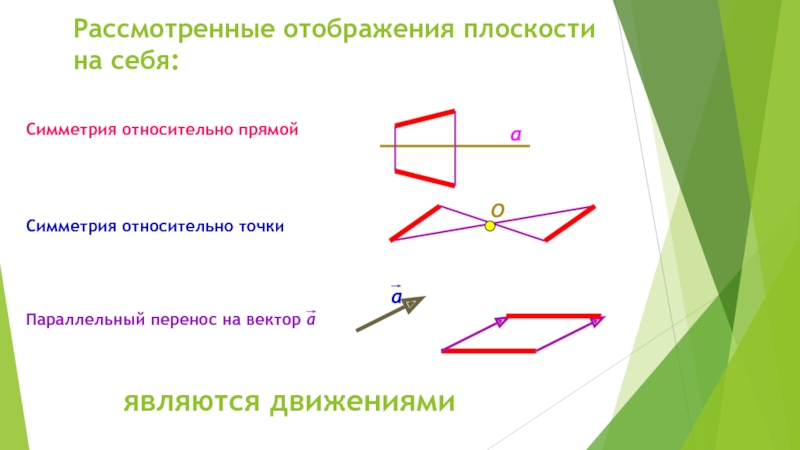 Точки относительно плоскости. Параллельный перенос симметрия относительно плоскости. Параллельный перенос на плоскости. Фигуры для отображения плоскости на себя. Симметрия относительно плоскости в пространстве.