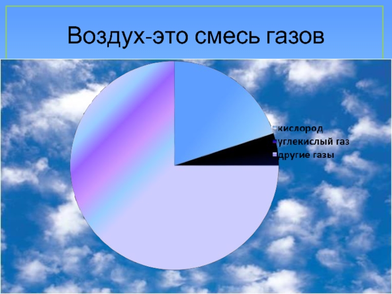 Смесь газов азот кислород углекислый газ