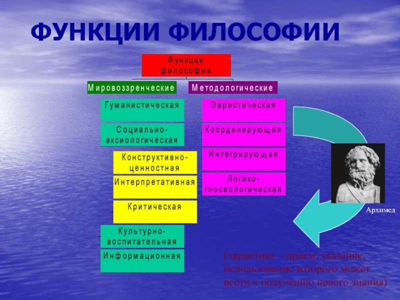 Личность и философия презентация