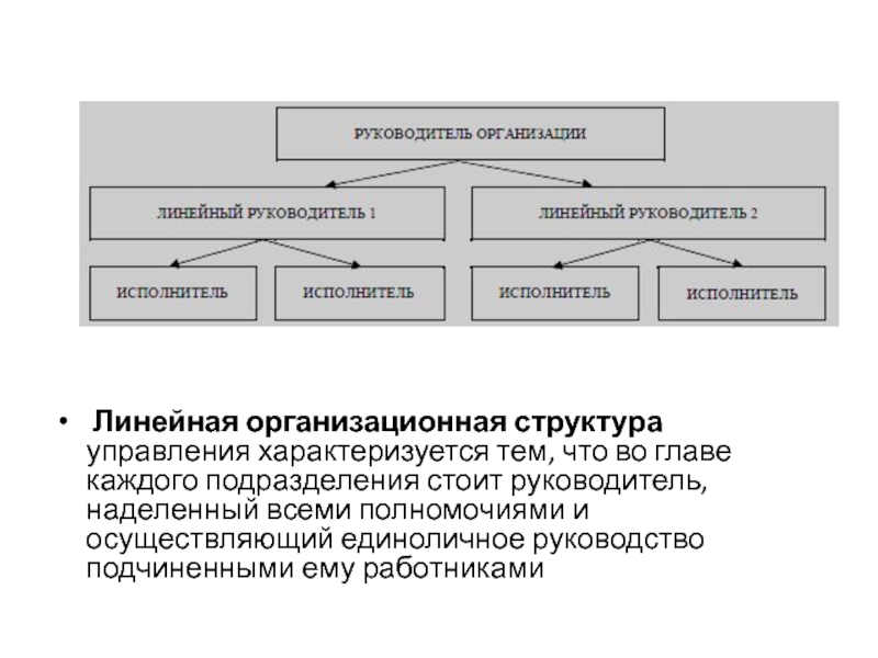 Традиционный инструмент проектирования и изображения организационных структур