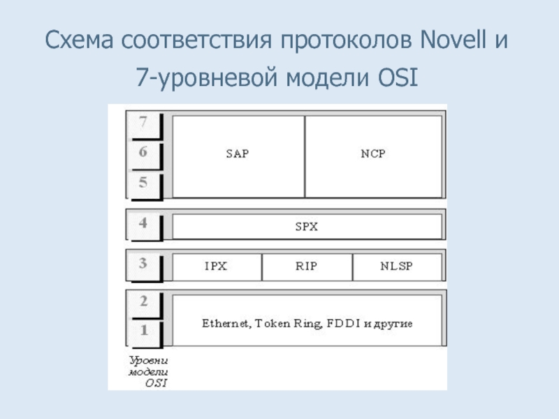 Схема соответствия