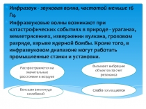 Инфразвук - звуковая волна, частотой меньше 16 Гц.
Инфразвуковые волны