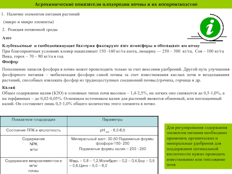 Показатели почвенного плодородия