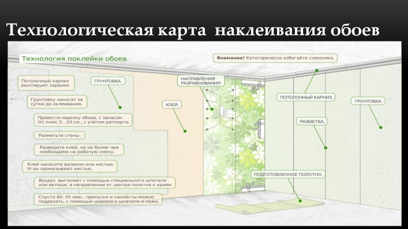 Подготовка стены под обои пошаговая инструкция. Технологическая карта оклейка стен обоями. Технологическая карта поклейки обоев. Технологическая карта на оклеивание флизелиновых обоев. Технологическая карта обойные работы.