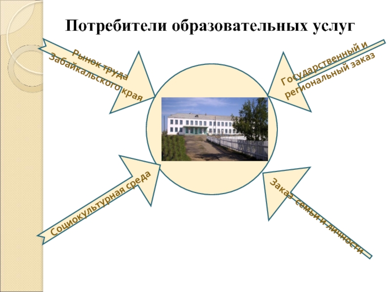 Потребители образования