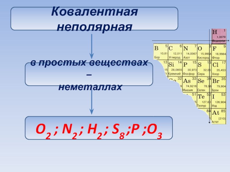 Ковалентная связь металл и неметалл. Ковалентная неполярная связь металл и неметалл. Ковалентная неполярная связь al2o3. Неполярная связь неметаллов.