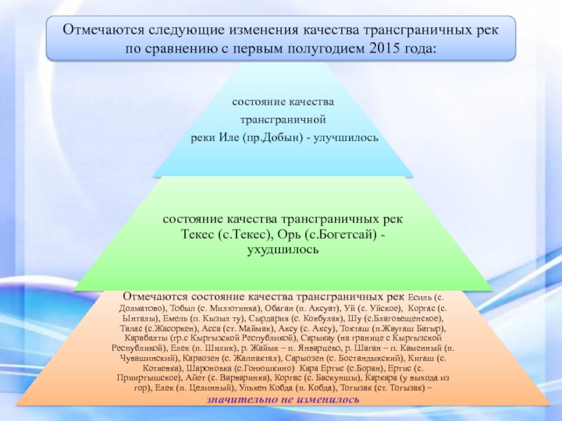 Следующий измениться. Трансграничный перенос. Сущность трансграничного переноса. Трансграничный уровень это. Следующие изменения.