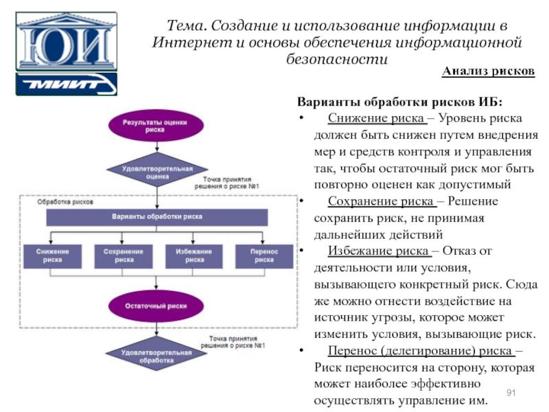 Риск решу. Методы обработки риска. Способы обработки информационных рисков. Алгоритм обработки рисков. Методыобраьотки риско.