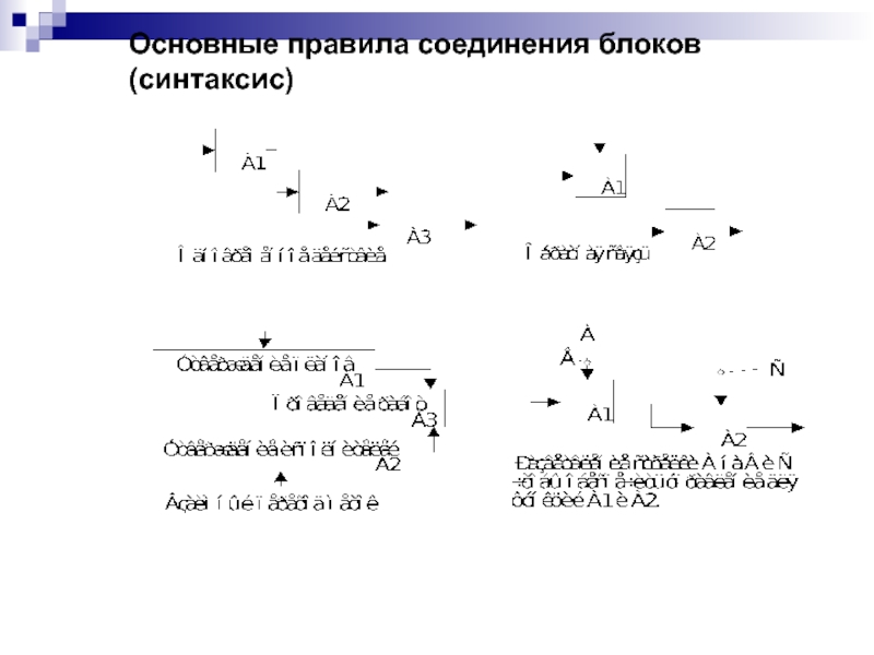 Основные правила соединения блоков (синтаксис)