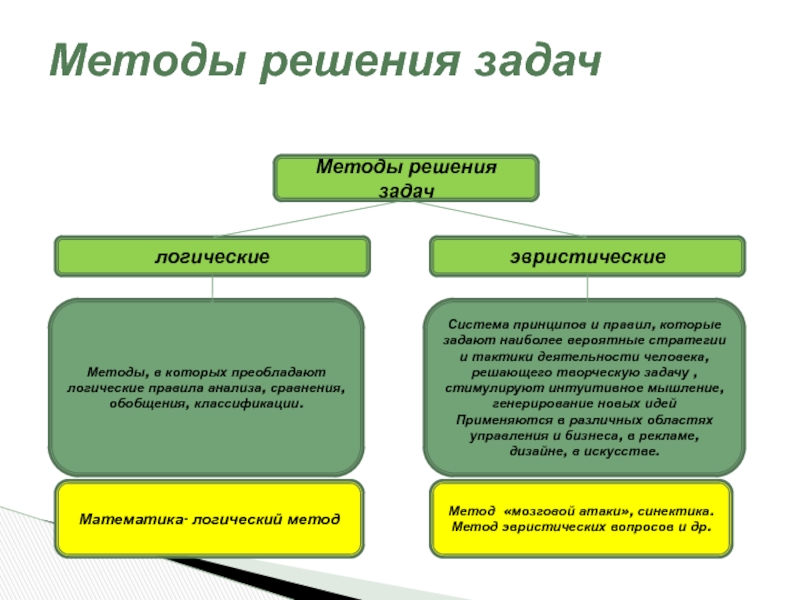 Решение творческих задач. Сообщение виды модели и эвристические.