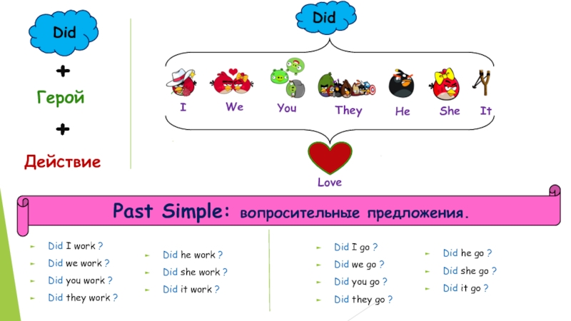 Схема вопросительного предложения для past simple выглядит