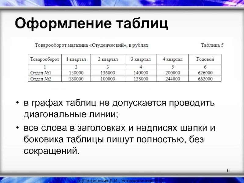 Таблицы в курсовой. Как правильно оформляется таблица в курсовой работе. Как оформлять таблицы в реферате. Как оформлять таблицы по ГОСТУ. Оформление заголовка таблицы.