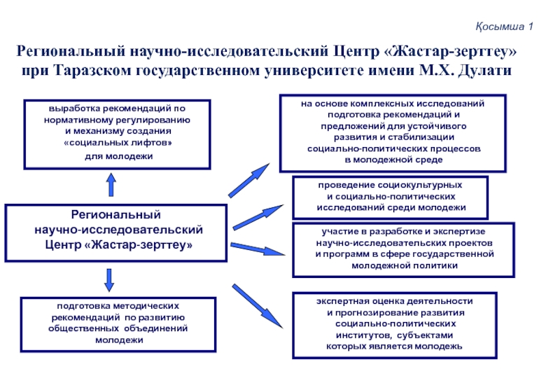 выработка рекомендаций по нормативному регулированию
и механизму