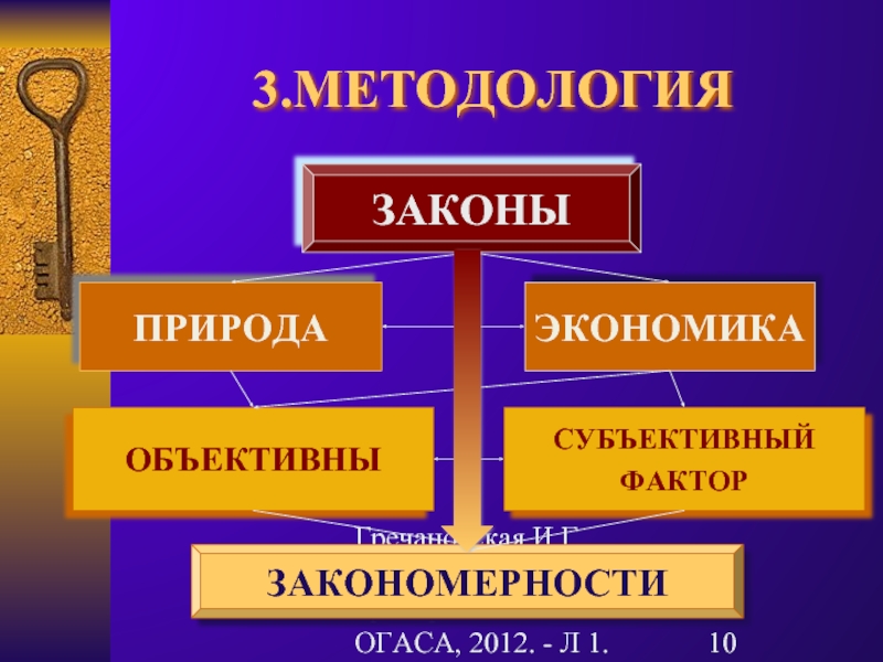 Субъективный закон. Объективные законы природы. Объективное и субъективное в законах природы. Законы природы в экономике. Экономические законы и законы природы.