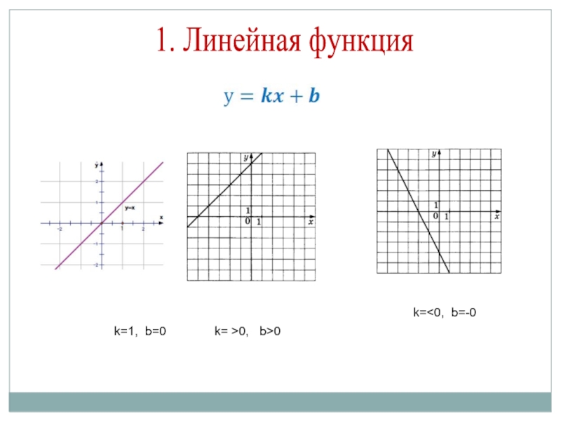 1 k 0 b 0 график. Линейная функция k>0. K>0 B>0 график. Линейная функция k>0 b>0. Что такое k в линейной функции.