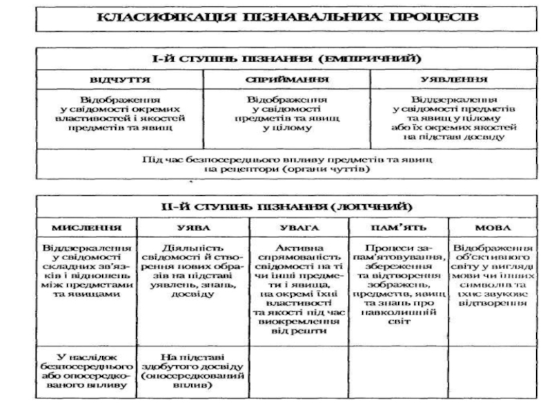 Реферат: Відчуття поняття про відчуття загальна характеристика відчуттів форми переживання